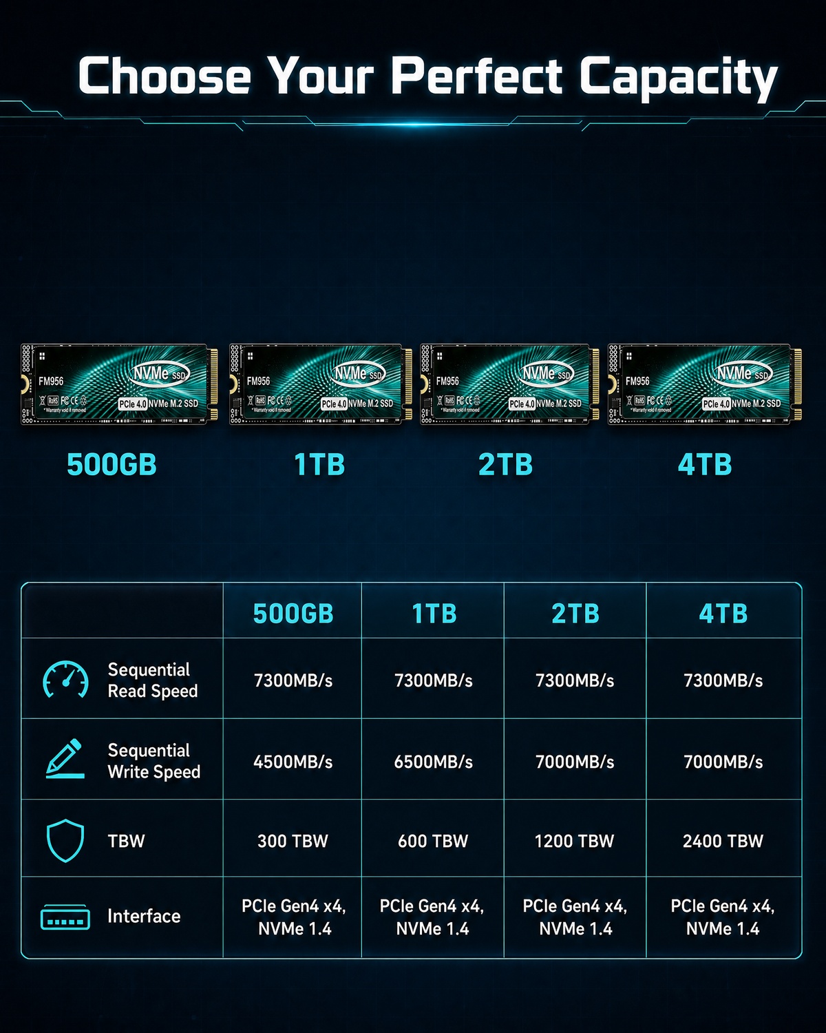 FM956 PCIe 4.0 NVMe M.2 SSD –  - огляд і ціна M.2 Nvme 4Tb Pcie 4.0 Ssd